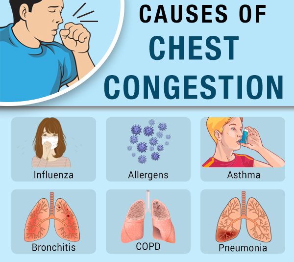 reasons behind cough